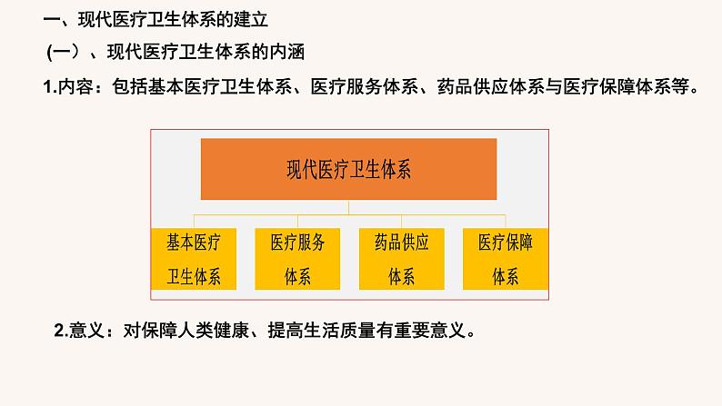第15课现代医疗卫生体系与社会生活（备课课件+分层作业）高二历史同步备课系列（选择性必修2经济与社会生活）06