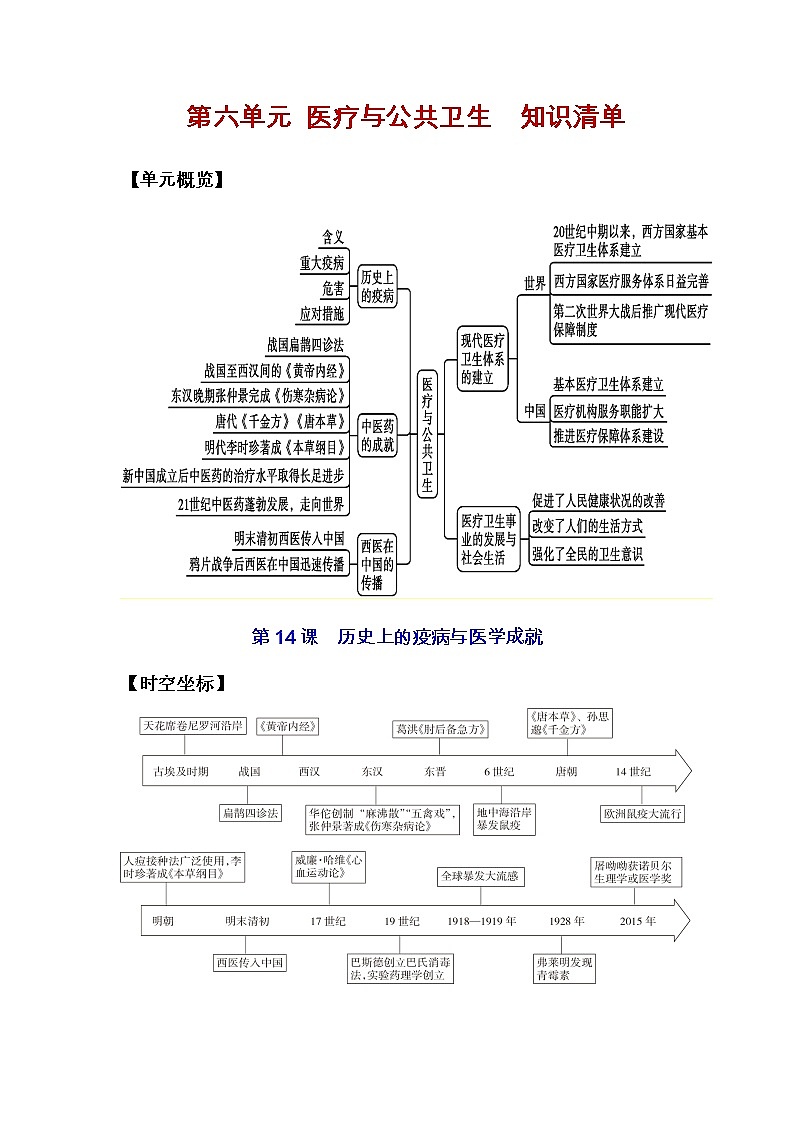 第六单元医疗与公共卫生知识清单高二历史同步备课系列（选择性必修2经济与社会生活）第1页