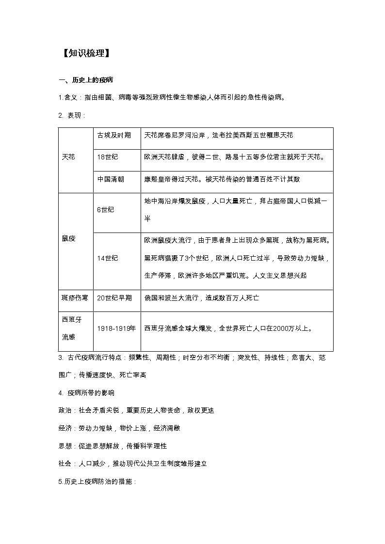 第六单元医疗与公共卫生知识清单高二历史同步备课系列（选择性必修2经济与社会生活）第2页