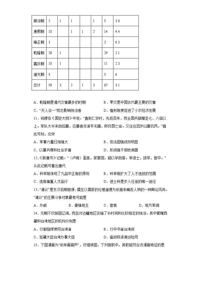 2022-2023学年高一上学期期末复习历史试卷5第2页