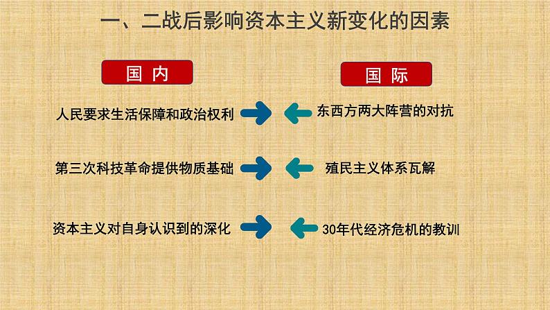 【会昌中学蔡珍】资本主义国家的新变化课件PPT第4页