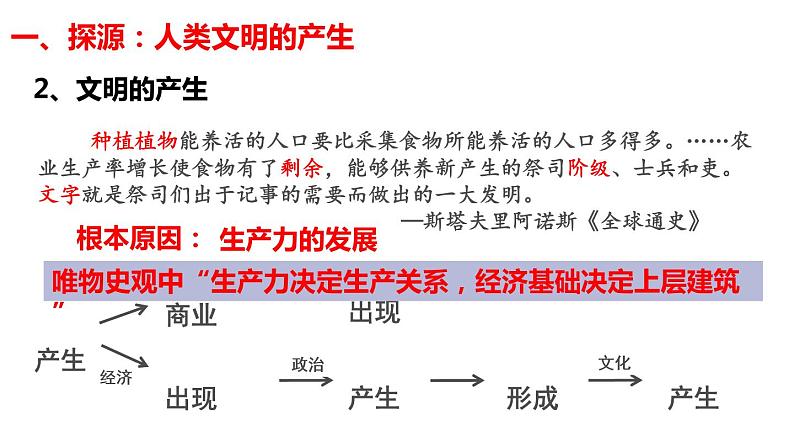 第1课 文明的产生与早期发展课件PPT05