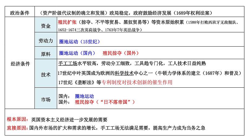 第10课 影响世界的工业革命 （赣州三中）课件PPT第7页