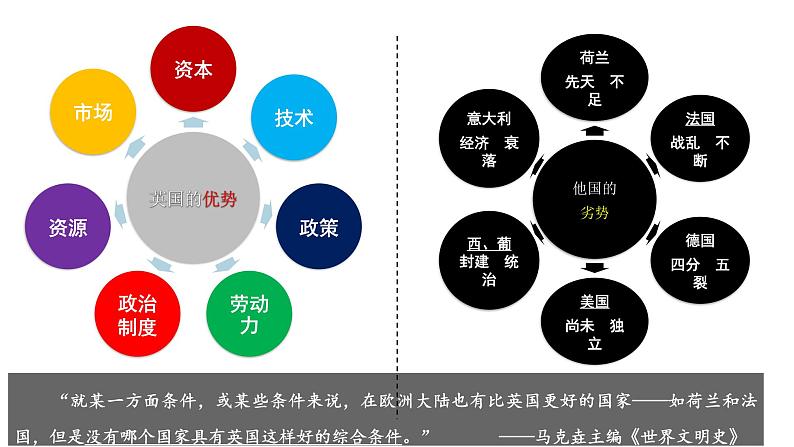 第10课 影响世界的工业革命 （赣州三中）课件PPT第8页