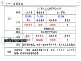 第18课 冷战与国际格局的演变课件PPT