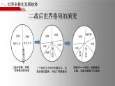 第 22 课 世界多极化与经济全球化  课件