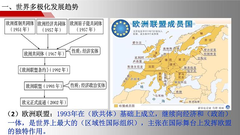 第 22 课 世界多极化与经济全球化  课件07