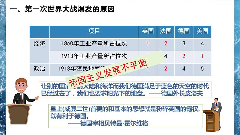 第十四课 第一次世界大战与战后国际秩序课件PPT第5页