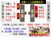 第7课 古代的商业贸易 课件--2022-2023学年高中历史统编版（2019）选择性必修二