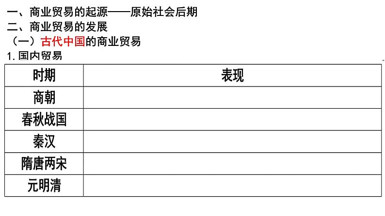 第7课 古代的商业贸易 课件--2022-2023学年高中历史统编版（2019）选择性必修二07