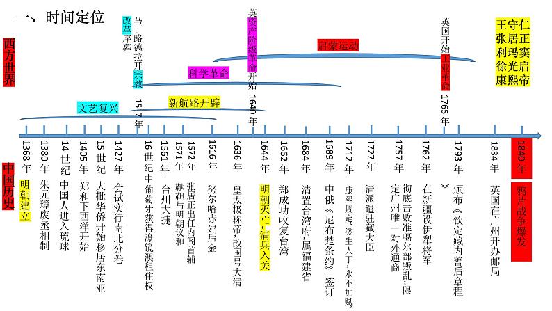 复习课件：明清中国版图的奠定与面临的挑战课件--2023届高考统编版历史一轮复习02