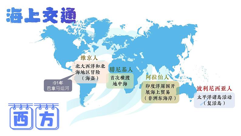 第五单元 交通与社会变迁 课件--2022-2023学年高中历史统编版（2019）选择性必修二第7页