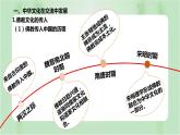 第2课 中华文化的世界意义 课件--2022-2023学年高中历史统编版（2019）选择性必修三