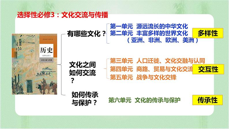 第1课 中华优秀传统文化的内涵与特点 课件--2022-2023学年高中历史统编版（2019）选择性必修三第2页