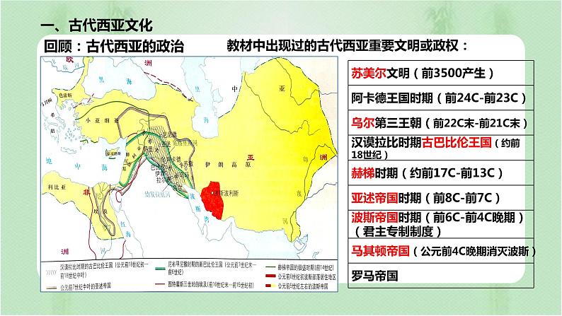 第3课 古代西亚、非洲文化 课件--2022-2023学年高中历史统编版（2019）选择性必修三第4页