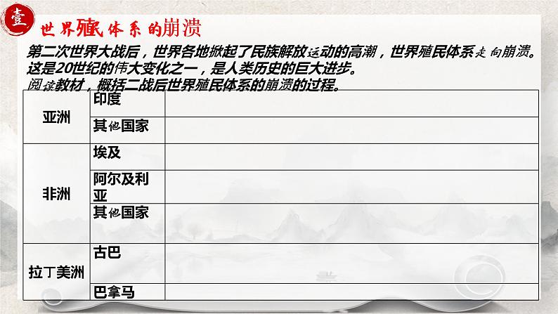《世界殖民体系的瓦解与新兴国家的发展 》课件第6页