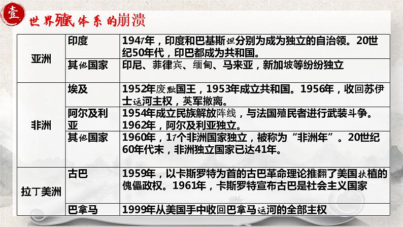 《世界殖民体系的瓦解与新兴国家的发展 》课件第7页