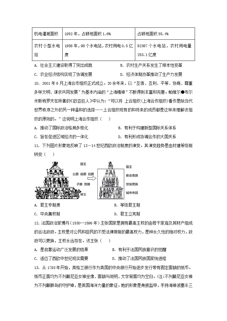 湖北省黄石市有色第一中学2022-2023学年高三下学期开学考试历史试题第3页