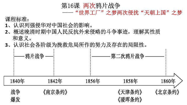 第16课 两次鸦片战争11.20课件PPT第5页