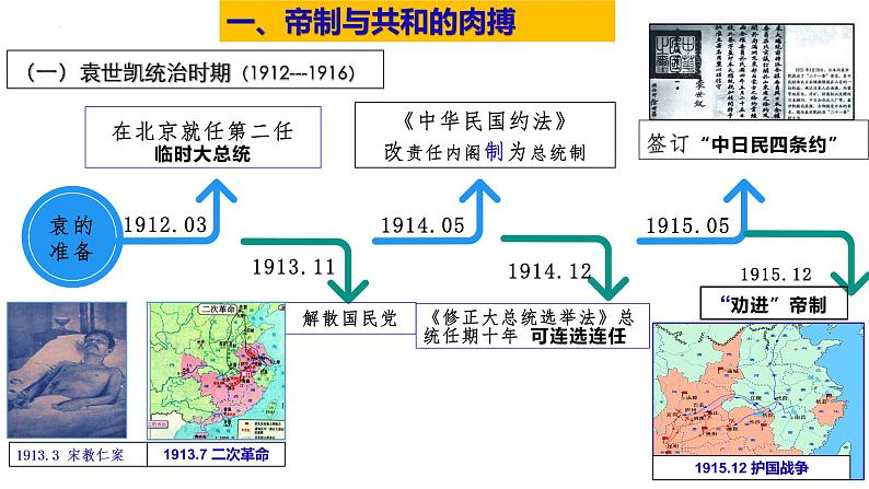 第20课 北洋军阀统治时期的政治、经济与文化 课件第6页