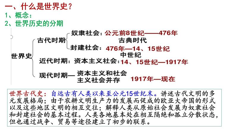 2022-2023学年高中历史统编版（2019）必修中外历史纲要下册导言课 课件05