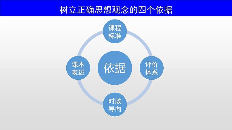 落实核心素养的四大途径 课件--2023届高考统编版历史一轮复习第7页