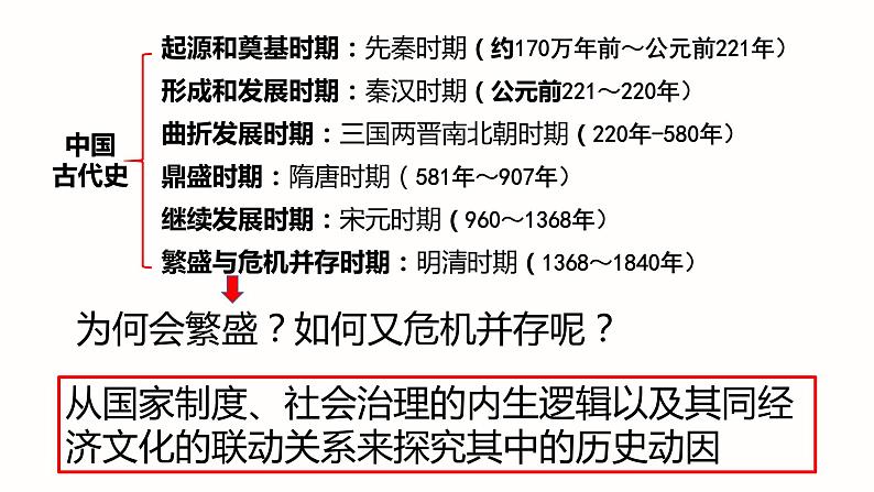 明清国家治理和社会治理 课件--2023届高考统编版历史一轮复习第4页