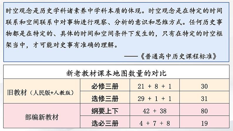 左图右史，提纲掣领——浅谈新教材中历史空间知识的融通和复习策略课件--2023届高三统编版历史一轮复习第5页