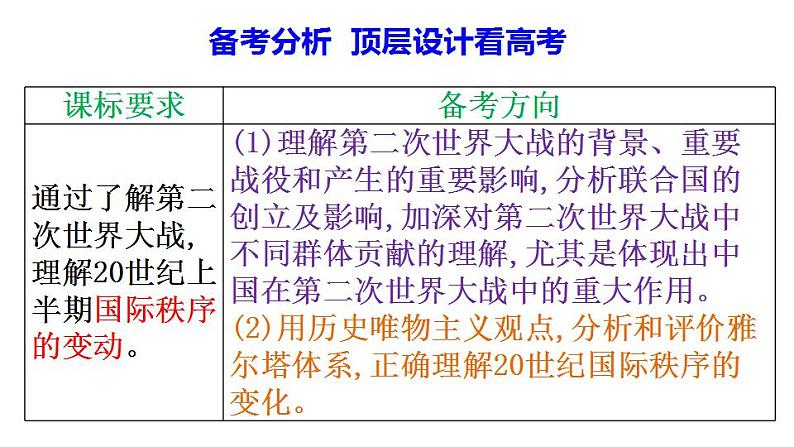 第17课 第二次世界大战与战后国际秩序的形成 课件--2023届高三统编版（2019）必修中外历史纲要下一轮复习第2页