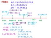第2课 古代世界的帝国与文明的交流 课件-2022-2023学年高中历史统编版（2019）必修中外历史纲要下册