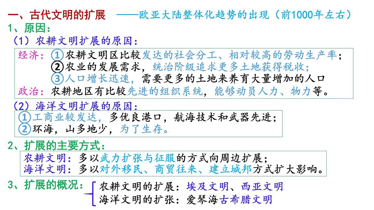 第2课 古代世界的帝国与文明的交流 课件-2022-2023学年高中历史统编版（2019）必修中外历史纲要下册第7页