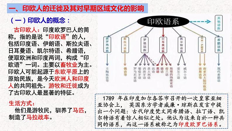 第6课 古代人类的迁徙和区域新文化的形成 教学课件--2022-2023学年高中历史统编版（2019）选择性必修三05