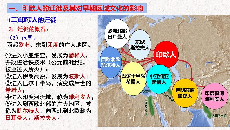 第6课 古代人类的迁徙和区域新文化的形成 教学课件--2022-2023学年高中历史统编版（2019）选择性必修三07