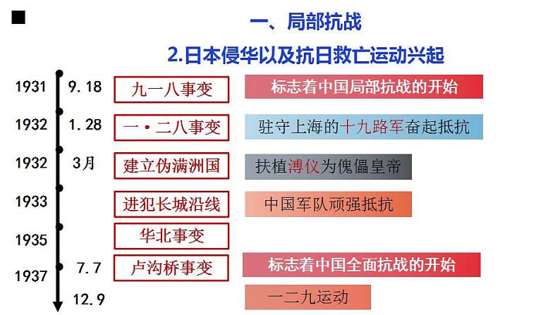 从局部抗战到全面抗战 课件--2023届高三统编版（2019）必修中外历史纲要上一轮复习第8页