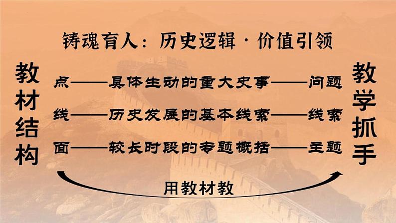 《中外历史纲要（上）》解读课件--2022-2023学年统编版（2019）高中历史必修中外历史纲要上册03