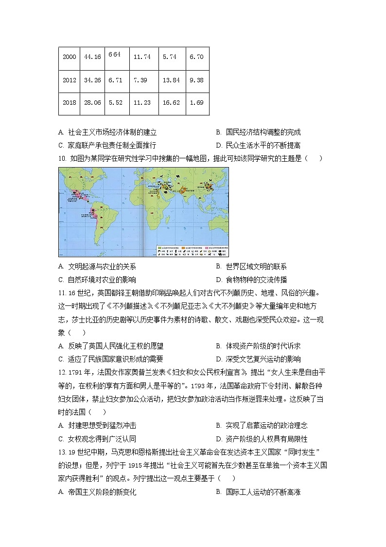 山东省潍坊市2023届高三上学期1月期末考试历史试题第3页