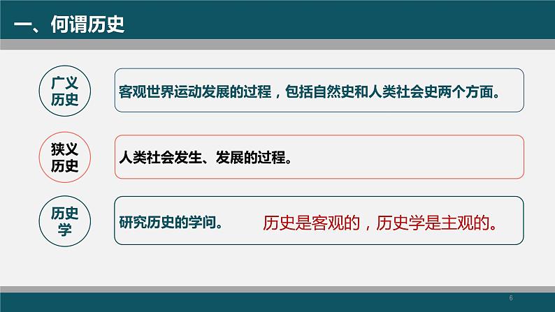 2022-2023学年高中历史统编版必修中外历史纲要上册导言课课件第6页