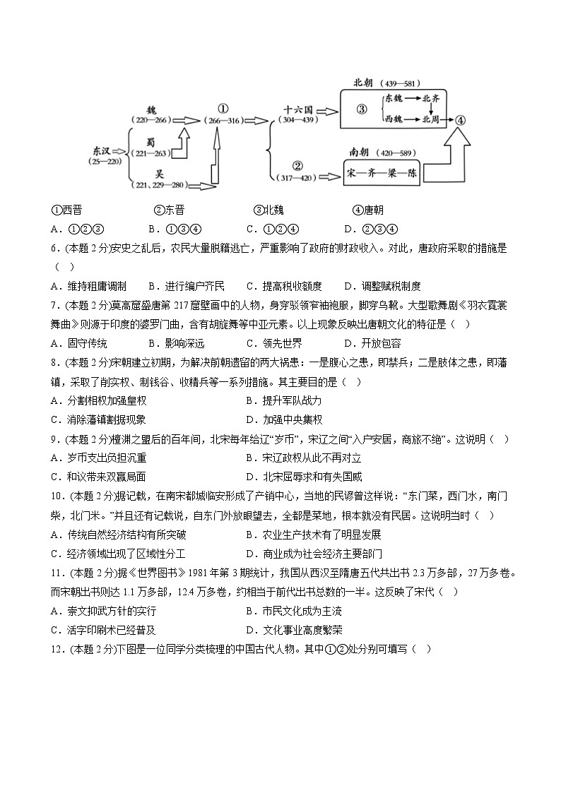 江苏省普通高中2022-2023学年度高一年级第二学期返校摸底考试历史试卷（学生版）第2页