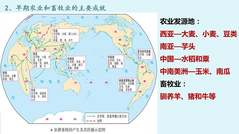 第1课 文明的产生与早期发展 课件--2022-2023学年统编版（2019）高中历史必修中外历史纲要下册第5页