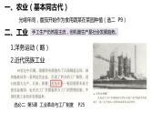 复习课件：晚清时期的经济与交通课件--2023届高考统编版历史一轮复习
