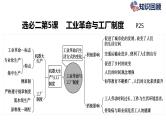 复习课件：晚清时期的经济与交通课件--2023届高考统编版历史一轮复习