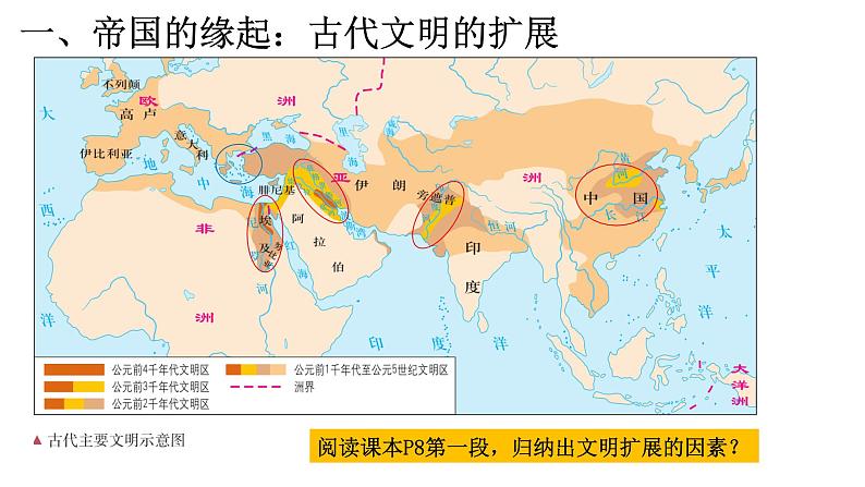 2课件：古代世界的帝国与文明的交流第3页