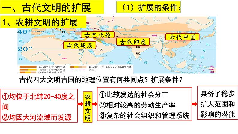 2课件：古代世界的帝国与文明的交流第4页