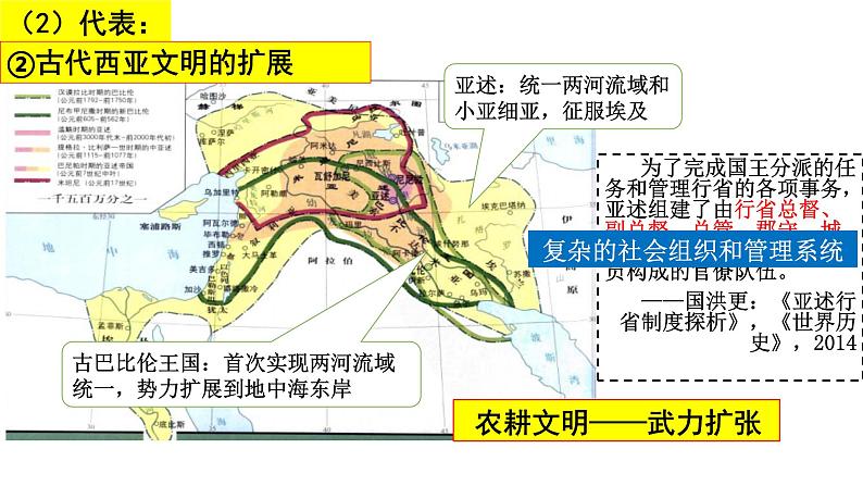 2课件：古代世界的帝国与文明的交流第6页