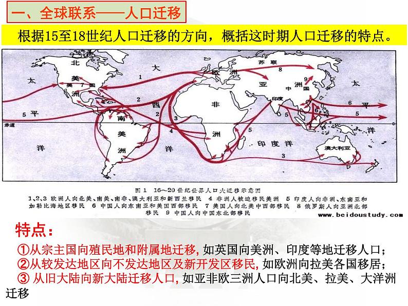 7课件：全球联系的初步建立与世界格局的演变第5页