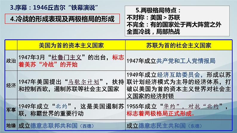 18课件：冷战与国际格局的演变第6页