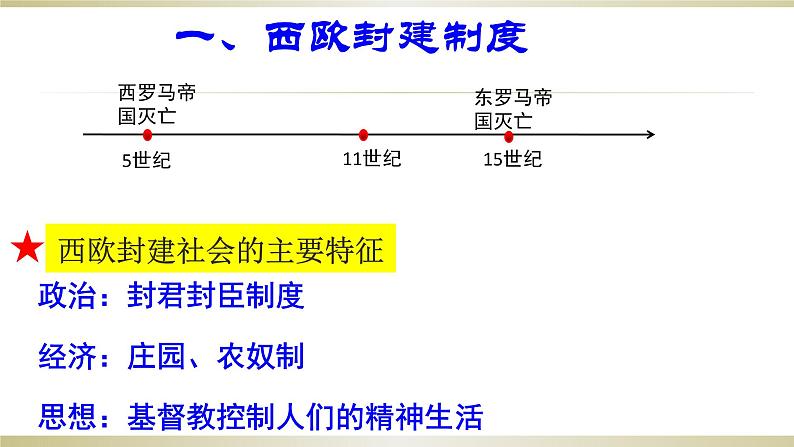 3课件：中古时期的欧洲第4页