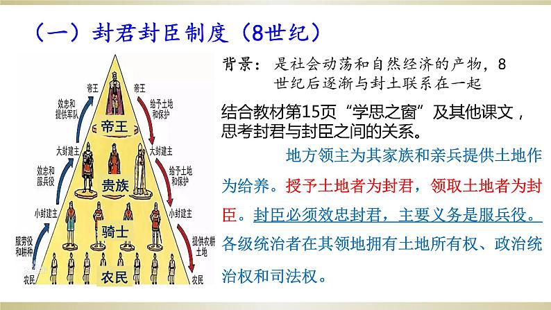 3课件：中古时期的欧洲第6页