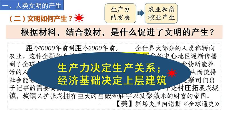 第1课 文明的产生与早期发展 课件--2022-2023学年高中历史统编版（2019）必修中外历史纲要下册第8页