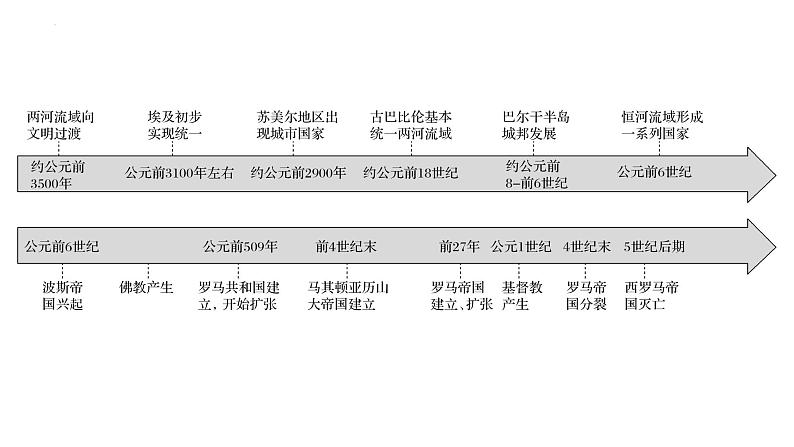 第2课 古代世界的帝国与文明的交流课件--2022-2023学年高中历史统编版（2019）必修中外历史纲要下册第3页